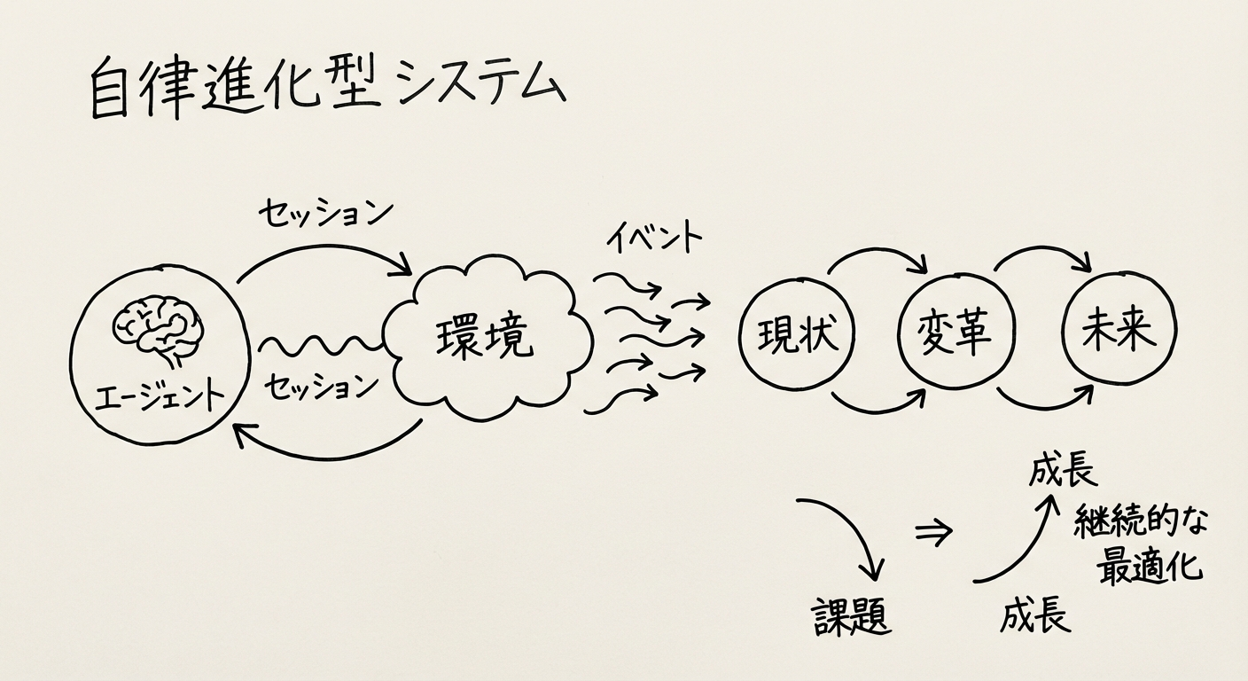 Claude Managed Agentsアーキテクチャ